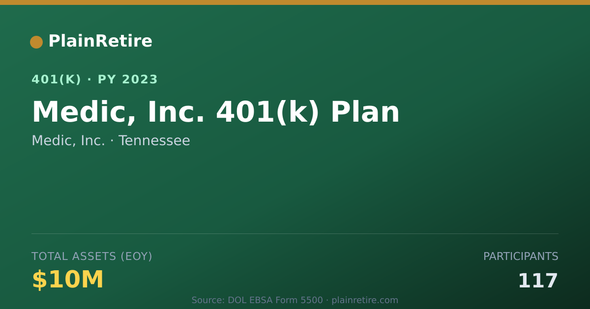 Shareable card for Medic, Inc. 401(k) Plan (2023)