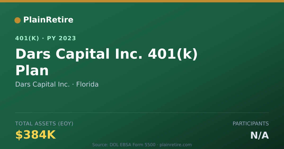 Shareable card for Dars Capital Inc. 401(k) Plan (2023)