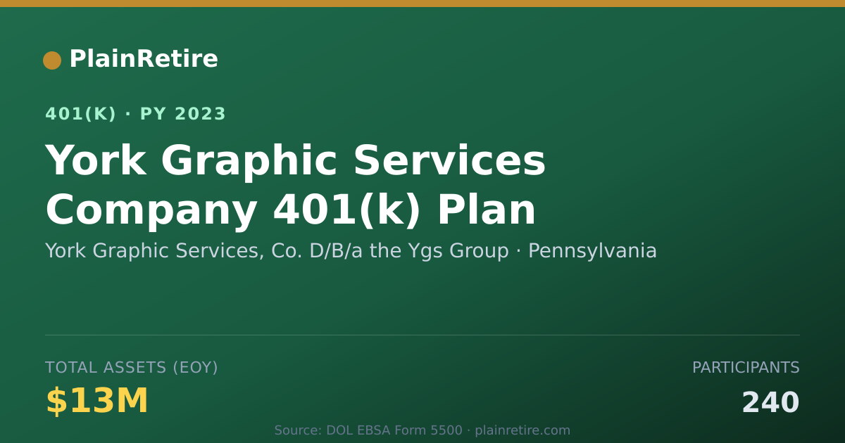 Shareable card for York Graphic Services, Co. D/B/a the Ygs 401(k) Plan (2023)