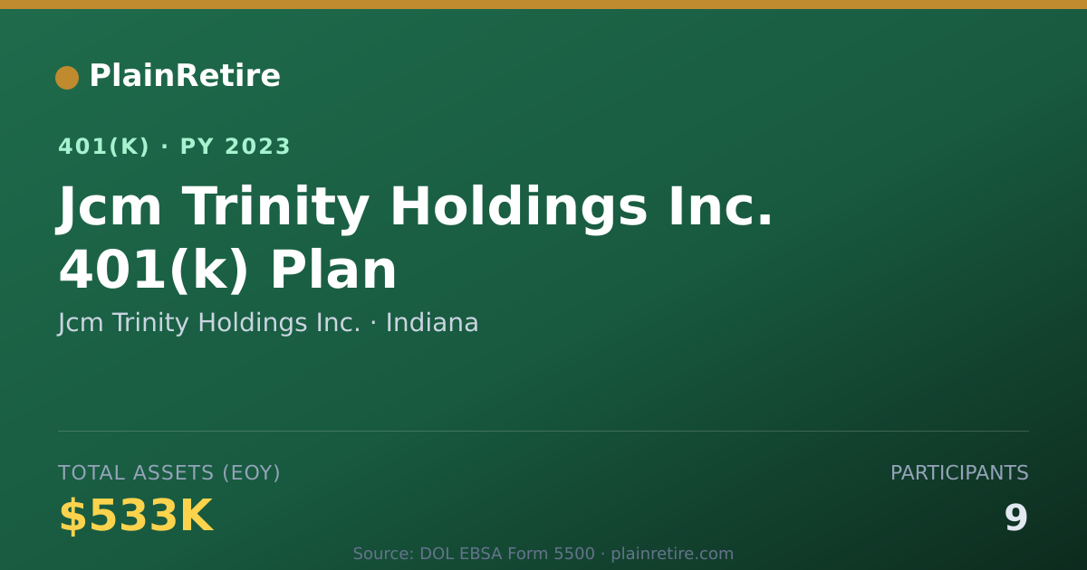 Shareable card for Jcm Trinity Holdings Inc. 401(k) Plan (2023)