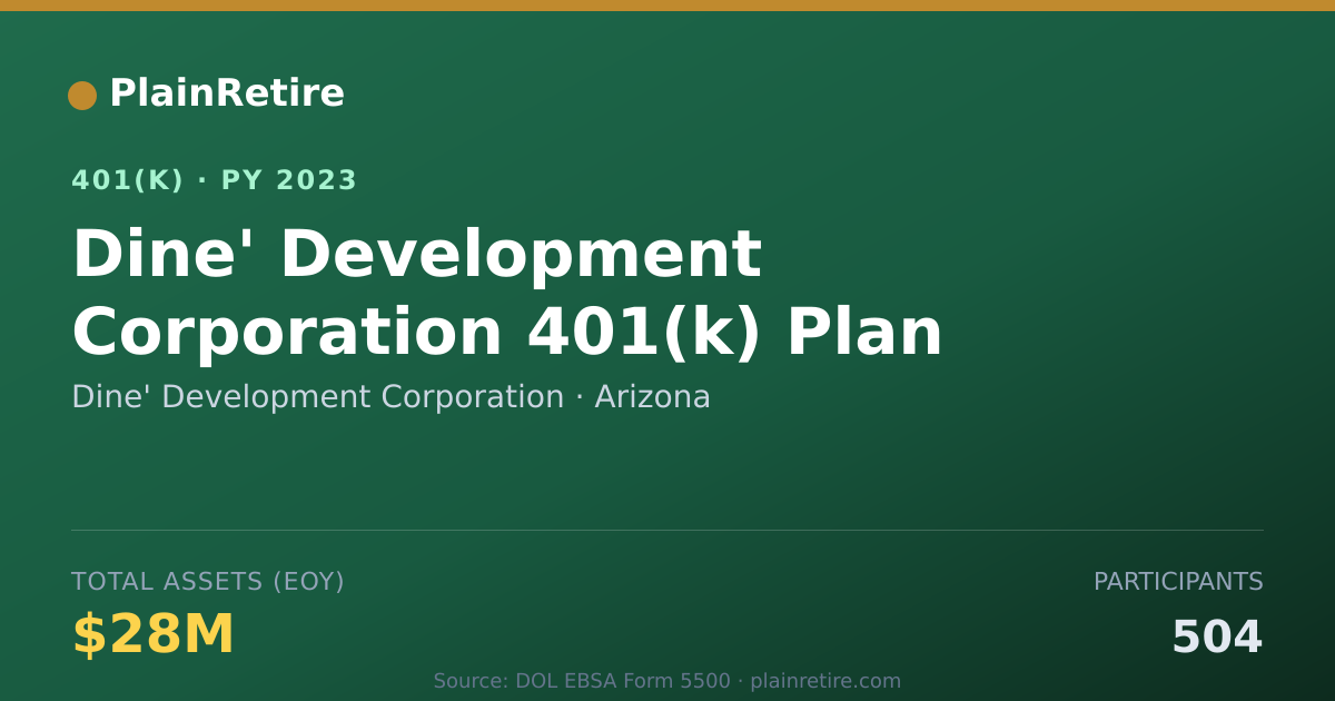 Shareable card for Dine' Development Corporation 401(k) Plan (2023)
