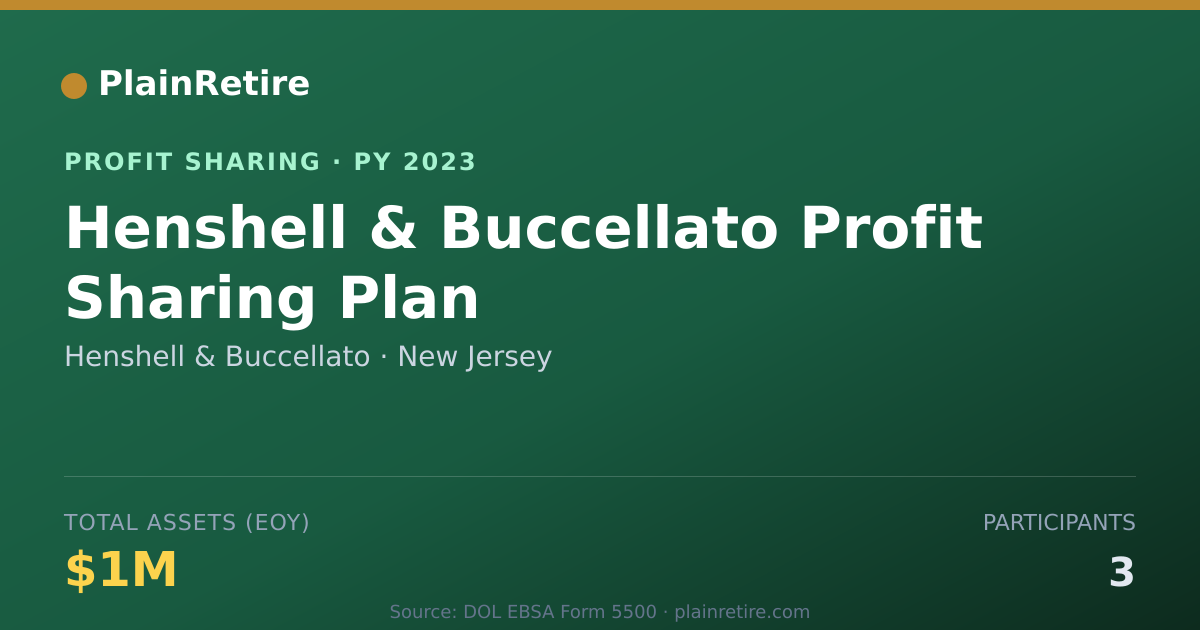 Shareable card for Henshell & Buccellato Profit Sharing Plan (2023)
