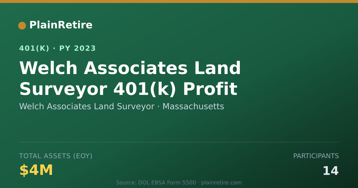 Shareable card for Welch Associates Land Surveyor 401(k) Plan (2023)