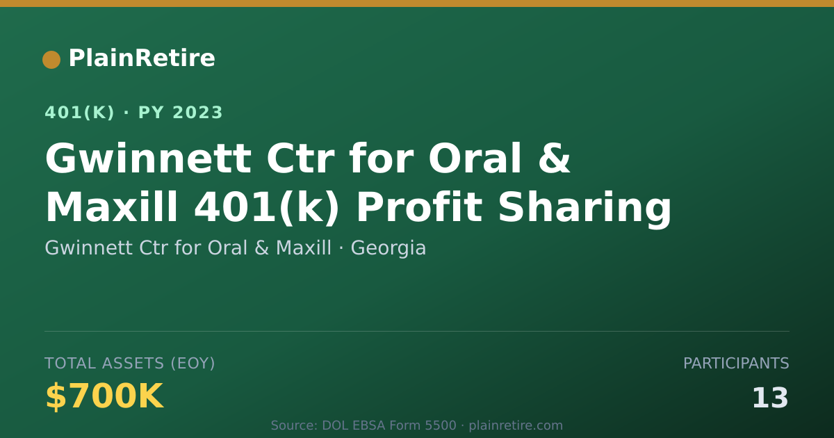 Shareable card for Gwinnett Ctr for Oral & Maxill 401(k) Plan (2023)