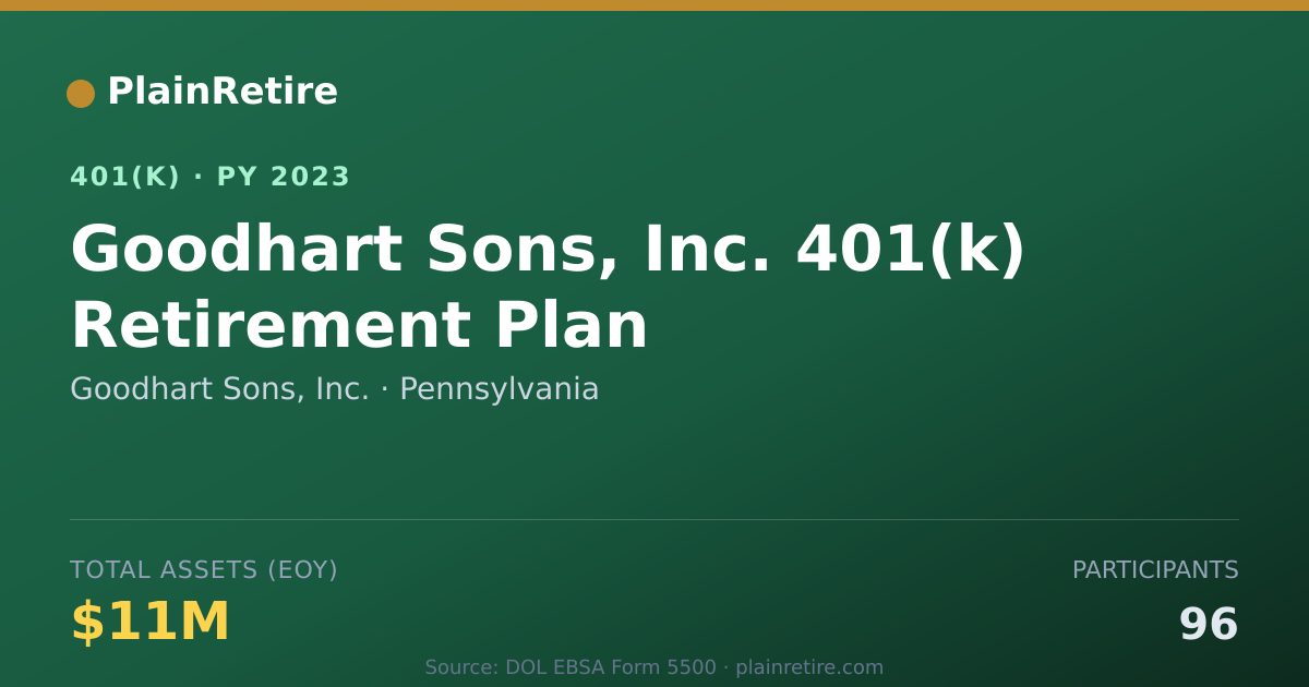 Shareable card for Goodhart Sons, Inc. 401(k) Plan (2023)