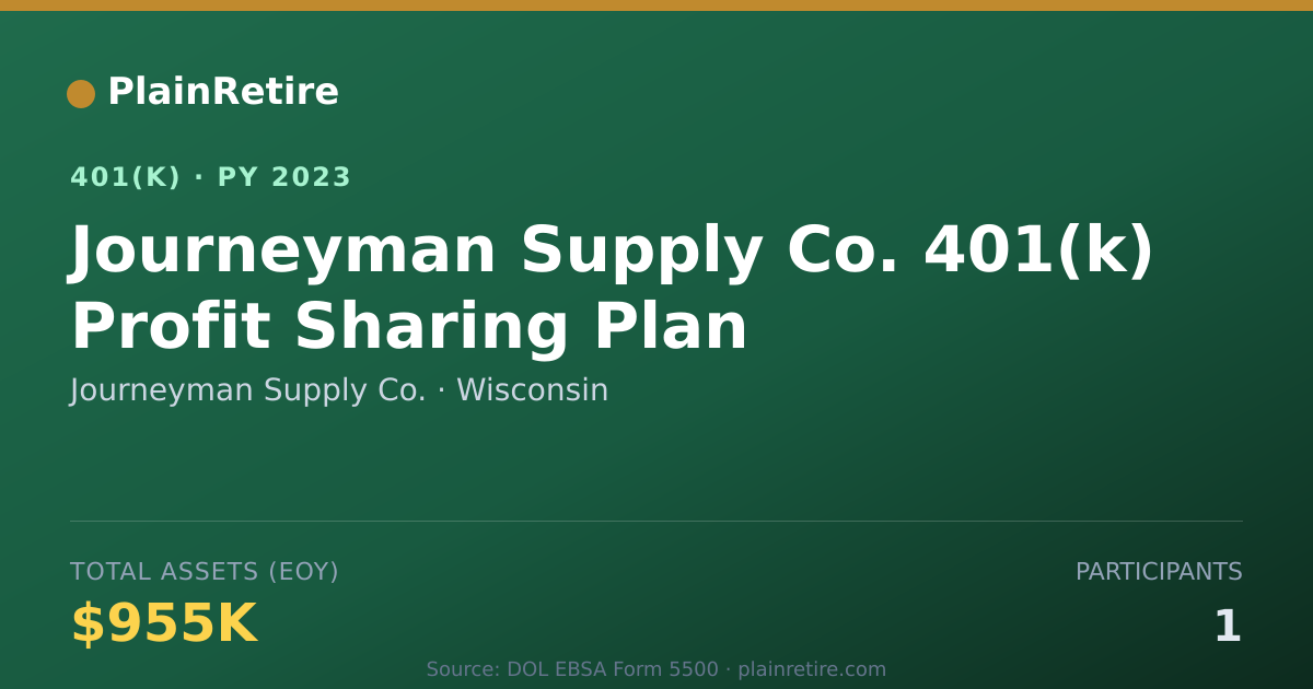 Shareable card for Journeyman Supply Co. 401(k) Plan (2023)