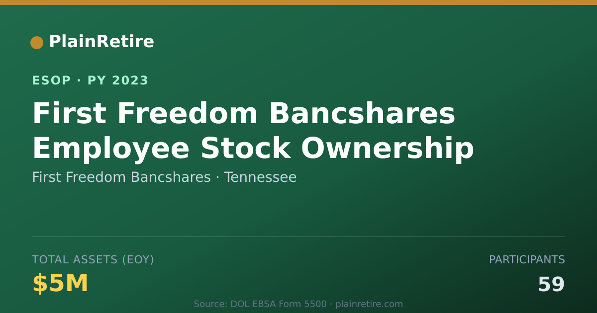 Shareable card for First Freedom Bancshares ESOP (2023)