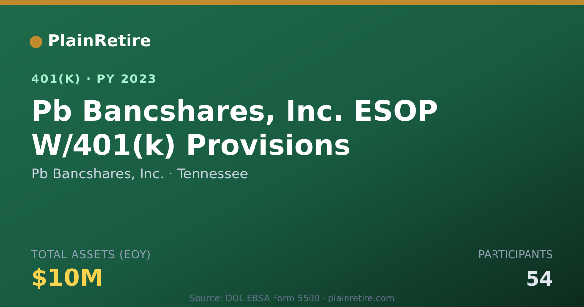 Shareable card for Pb Bancshares, Inc. 401(k) Plan (2023)