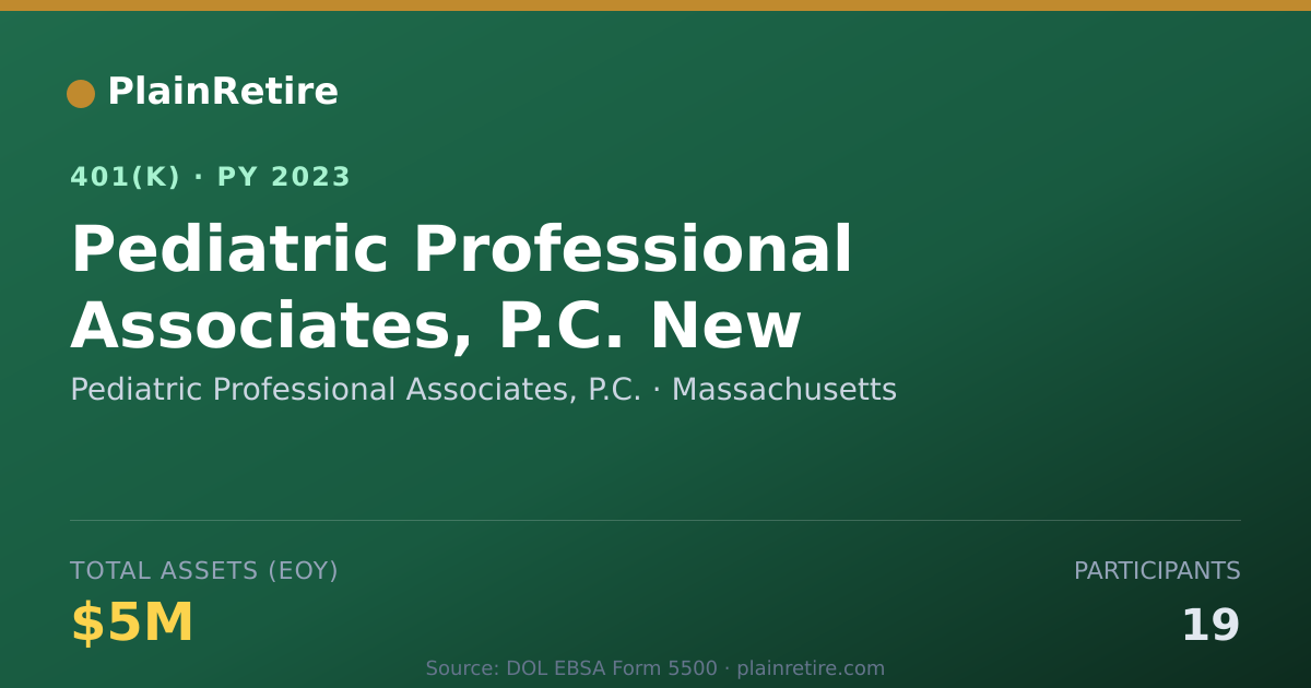 Shareable card for Pediatric Professional Associates, P.C. 401(k) Plan (2023)