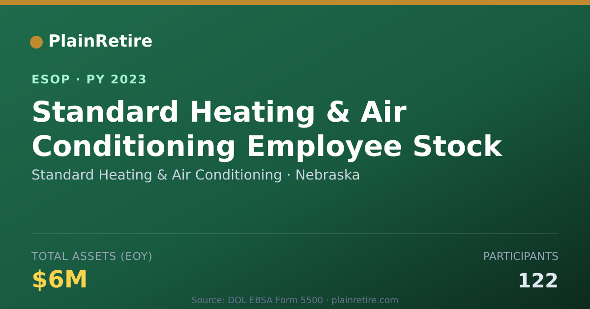 Shareable card for Standard Heating & Air Conditioning ESOP (2023)
