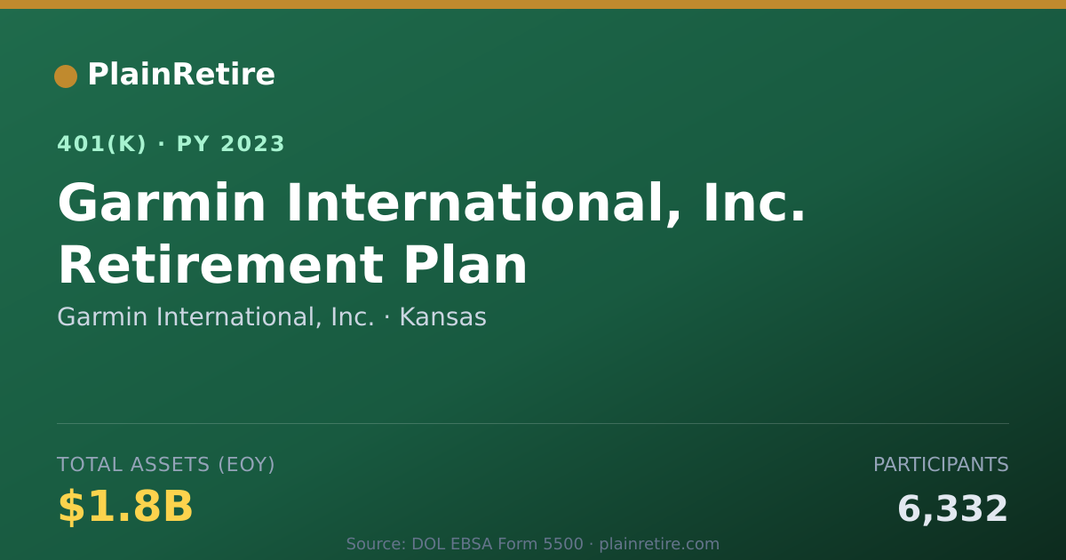 Shareable card for Garmin International, Inc. 401(k) Plan (2023)