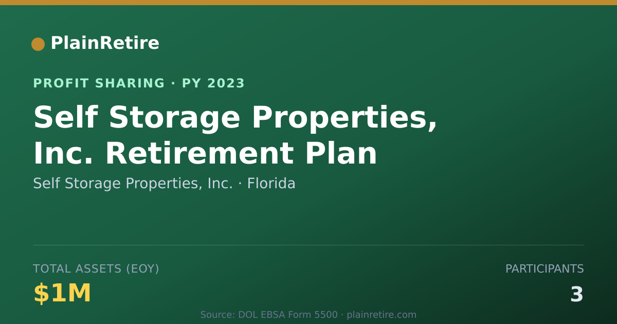 Shareable card for Self Storage Properties, Inc. Profit Sharing Plan (2023)