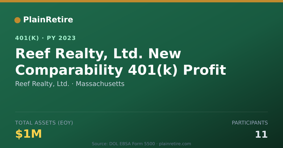 Shareable card for Reef Realty, Ltd. 401(k) Plan (2023)