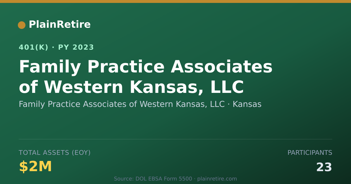 Shareable card for Family Practice Associates of Western Kan 401(k) Plan (2023)