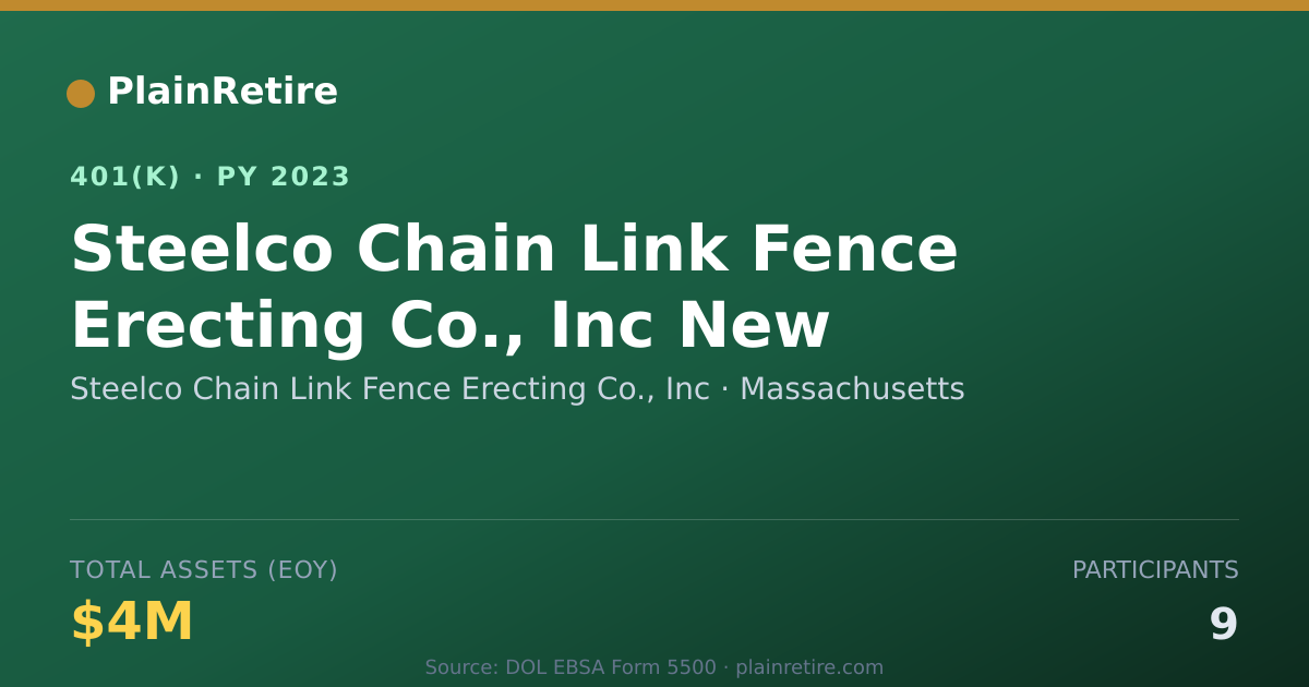 Shareable card for Steelco Chain Link Fence Erecting Co., In 401(k) Plan (2023)