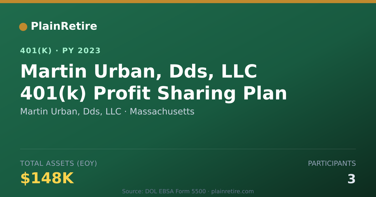 Shareable card for Martin Urban, Dds, LLC 401(k) Plan (2023)