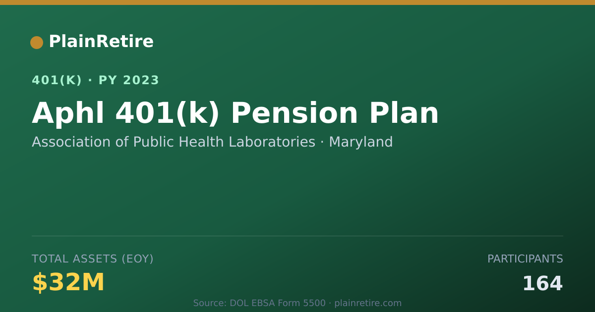 Shareable card for Association of Public Health Laboratories 401(k) Plan (2023)