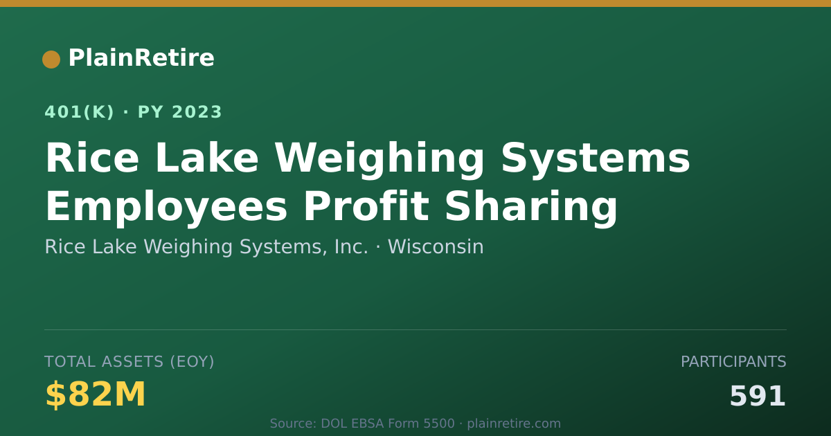 Shareable card for Rice Lake Weighing Systems, Inc. 401(k) Plan (2023)