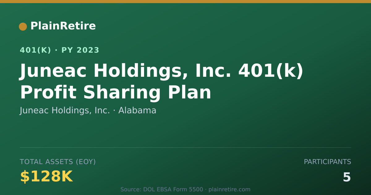 Shareable card for Juneac Holdings, Inc. 401(k) Plan (2023)