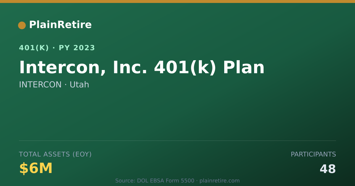 Shareable card for INTERCON 401(k) Plan (2023)