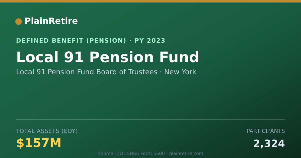 Shareable card for Local 91 Pension Fund Board of Trustees Pension Plan (2023)