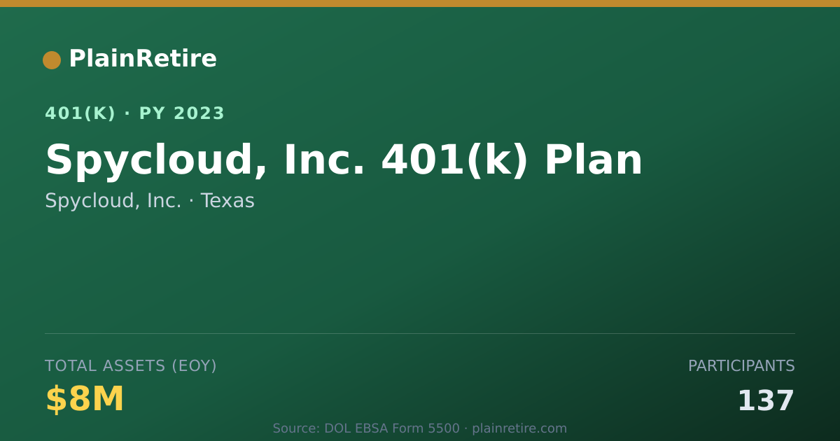 Shareable card for Spycloud, Inc. 401(k) Plan (2023)