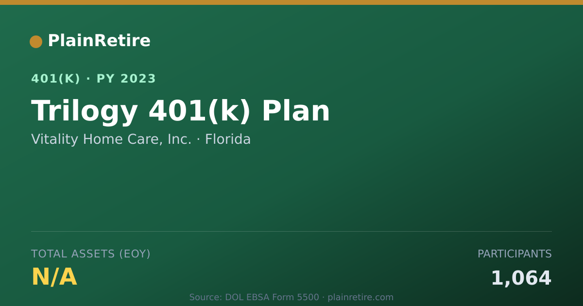 Shareable card for Vitality Home Care, Inc. 401(k) Plan (2023)