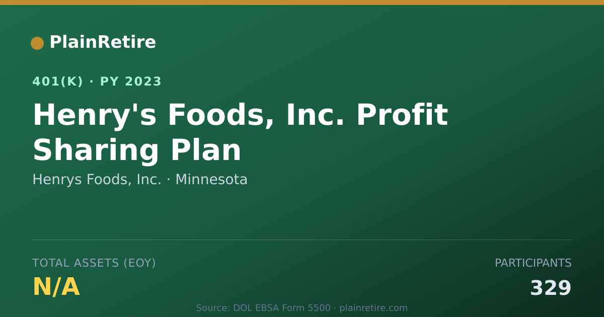 Shareable card for Henrys Foods, Inc. 401(k) Plan (2023)