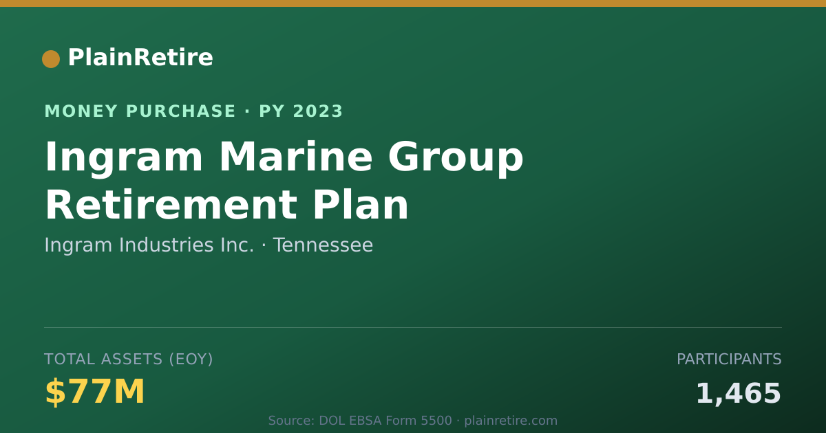 Shareable card for Ingram Industries Inc. Money Purchase Plan (2023)