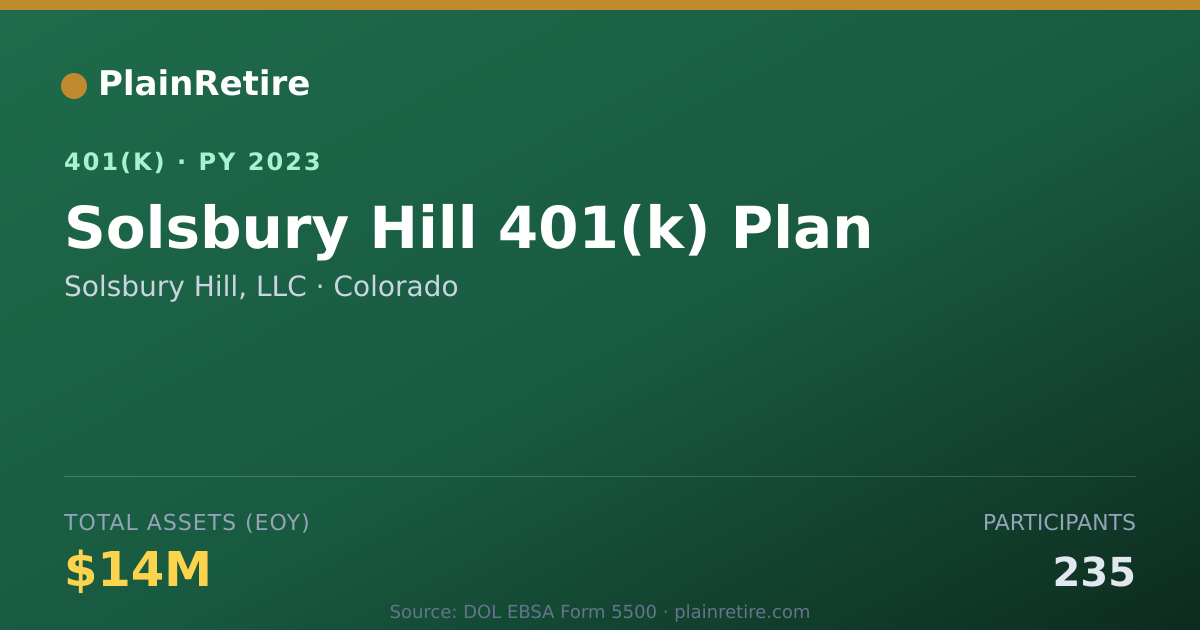Shareable card for Solsbury Hill, LLC 401(k) Plan (2023)