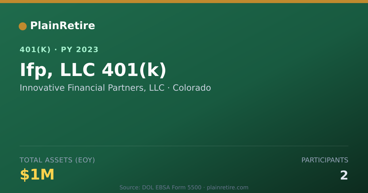 Shareable card for Innovative Financial Partners, LLC 401(k) Plan (2023)