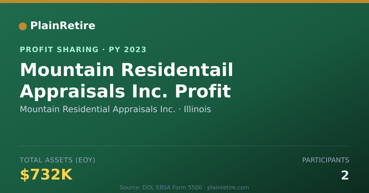 Shareable card for Mountain Residential Appraisals I Profit Sharing Plan (2023)