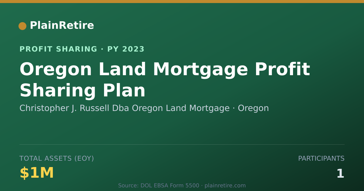 Shareable card for Christopher J. Russell Dba Oregon Profit Sharing Plan (2023)