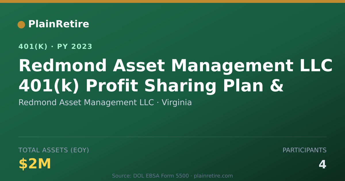 Shareable card for Redmond Asset Management LLC 401(k) Plan (2023)