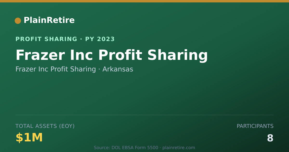 Shareable card for Frazer Inc Profit Sharing Profit Sharing Plan (2023)