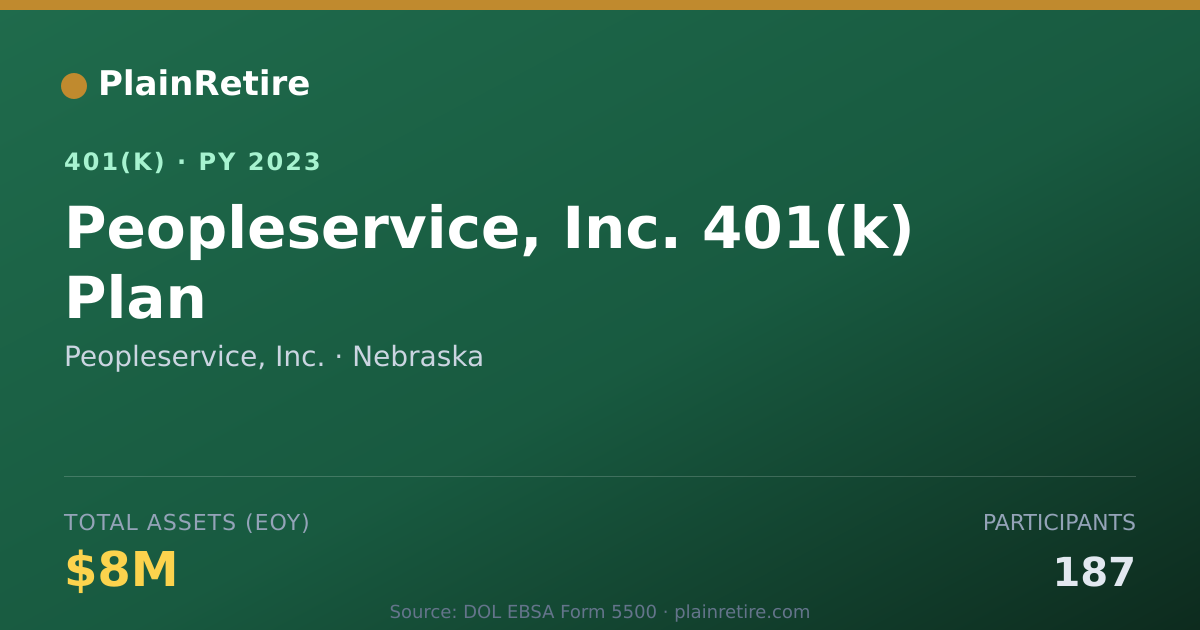 Shareable card for Peopleservice, Inc. 401(k) Plan (2023)
