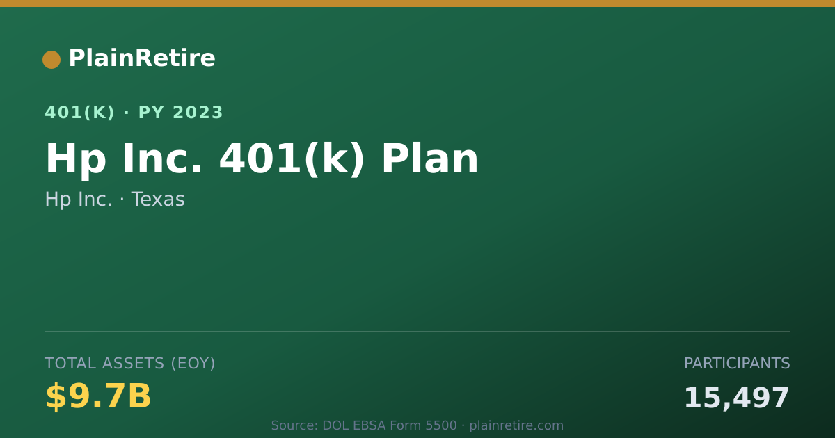Shareable card for Hp Inc. 401(k) Plan (2023)