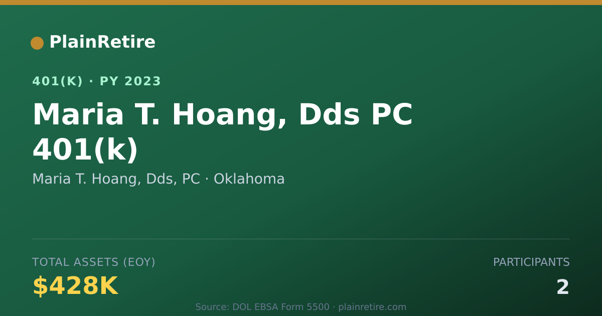 Shareable card for Maria T. Hoang, Dds, PC 401(k) Plan (2023)