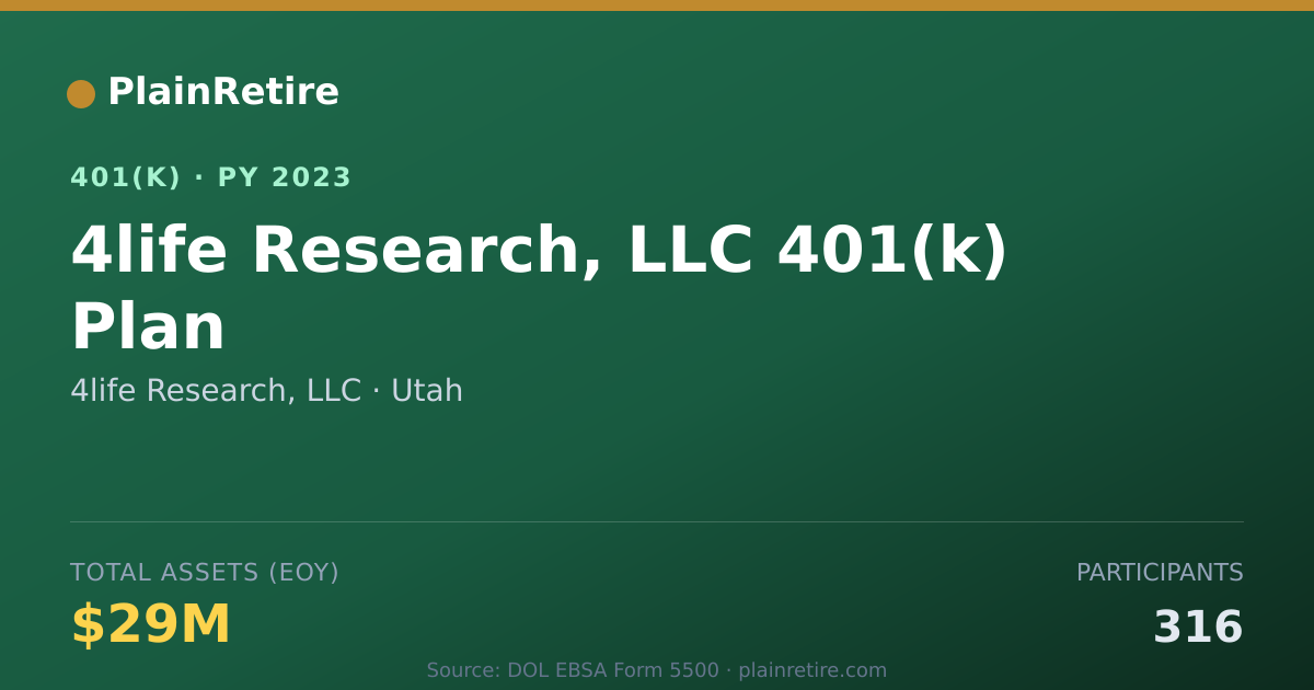 Shareable card for 4life Research, LLC 401(k) Plan (2023)