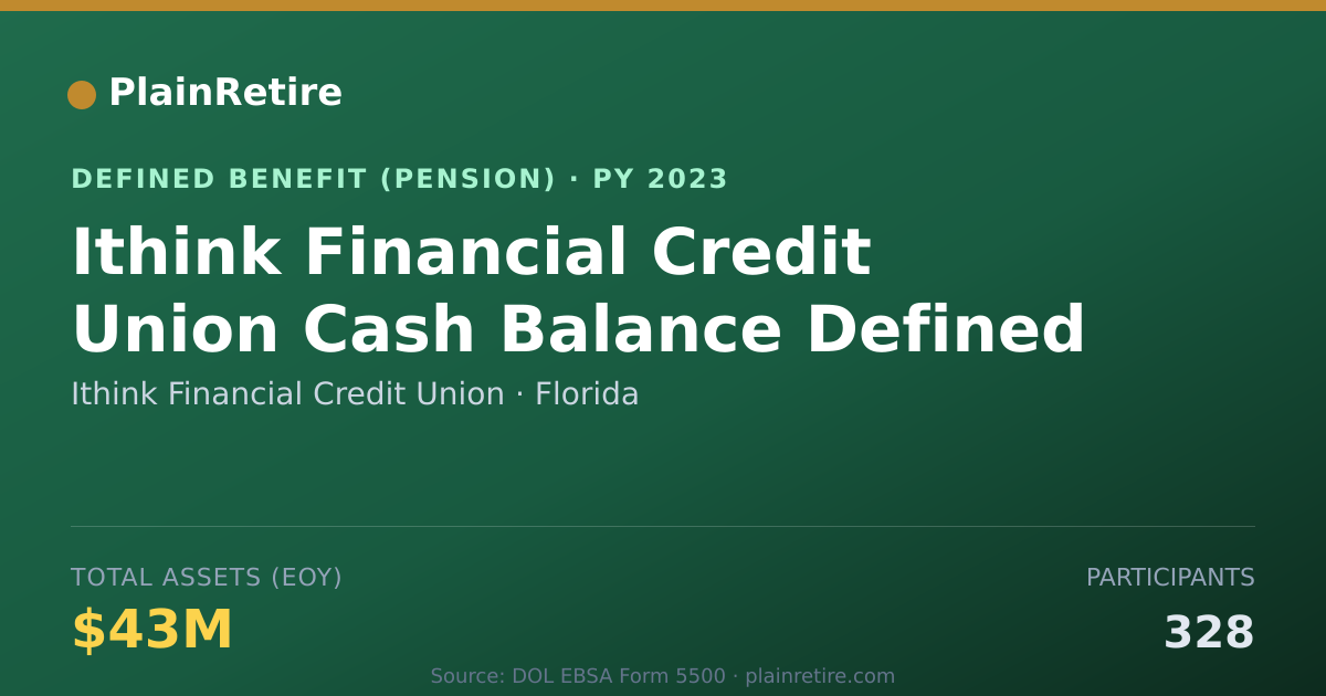 Shareable card for Ithink Financial Credit Union Pension Plan (2023)
