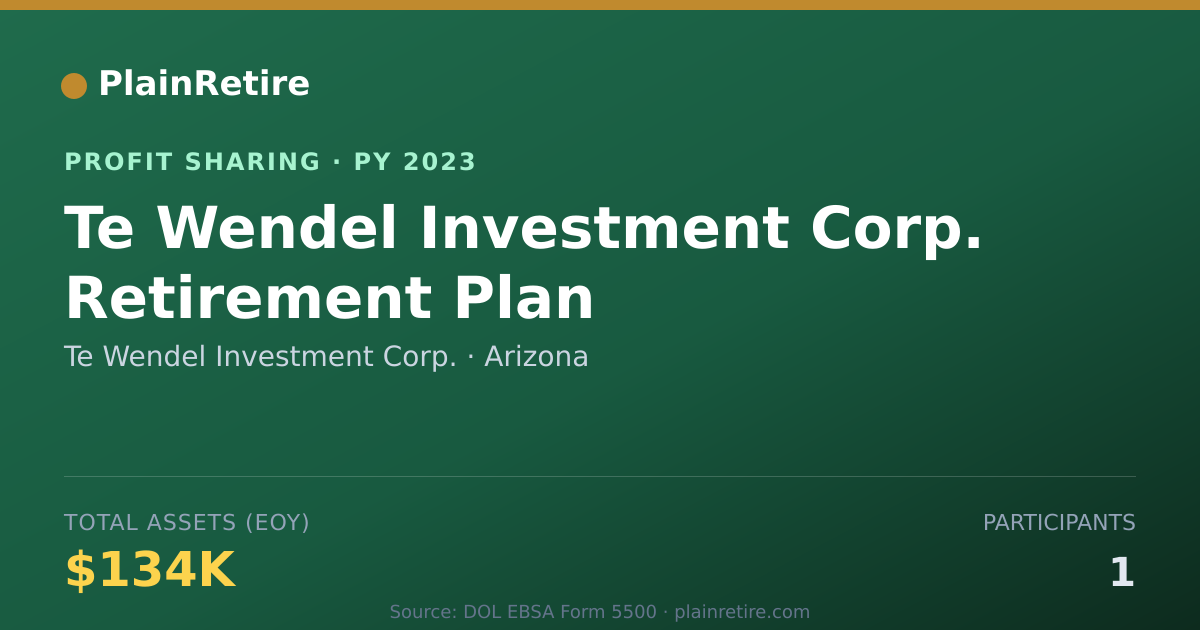 Shareable card for Te Wendel Investment Corp. Profit Sharing Plan (2023)
