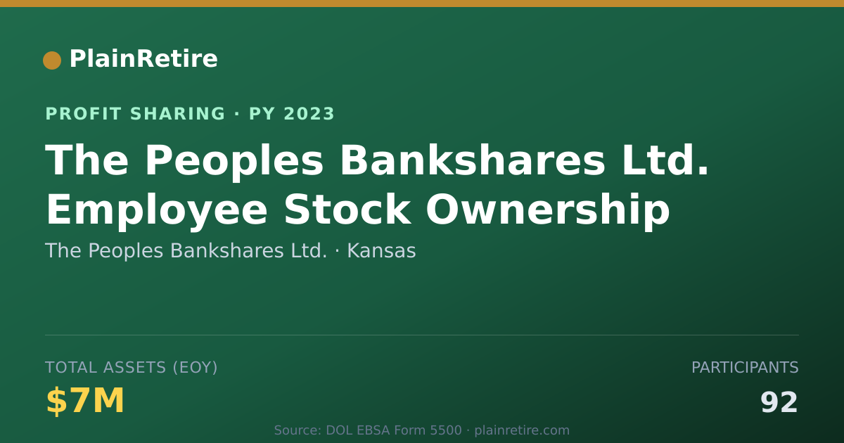 Shareable card for The Peoples Bankshares Ltd. Profit Sharing Plan (2023)