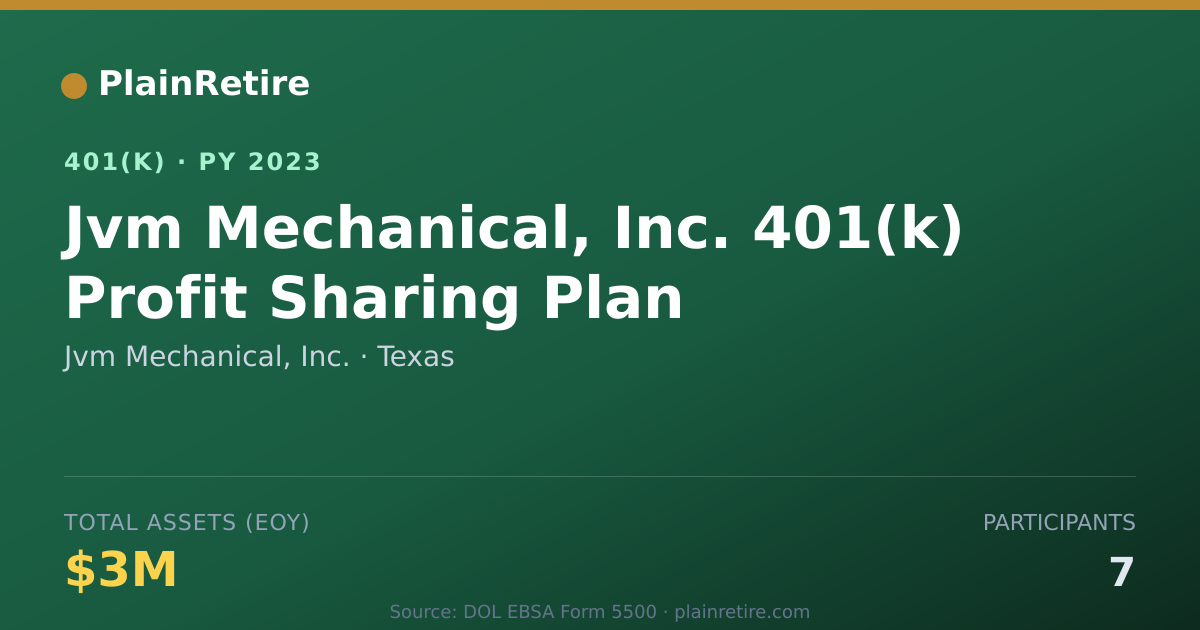 Shareable card for Jvm Mechanical, Inc. 401(k) Plan (2023)