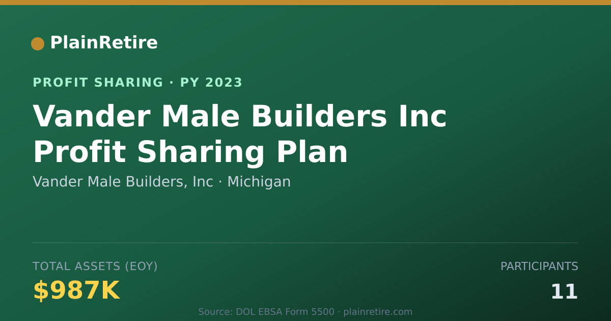 Shareable card for Vander Male Builders, Inc Profit Sharing Plan (2023)