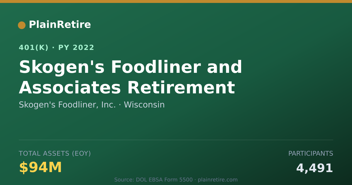 Shareable card for Skogen's Foodliner, Inc. 401(k) Plan (2022)