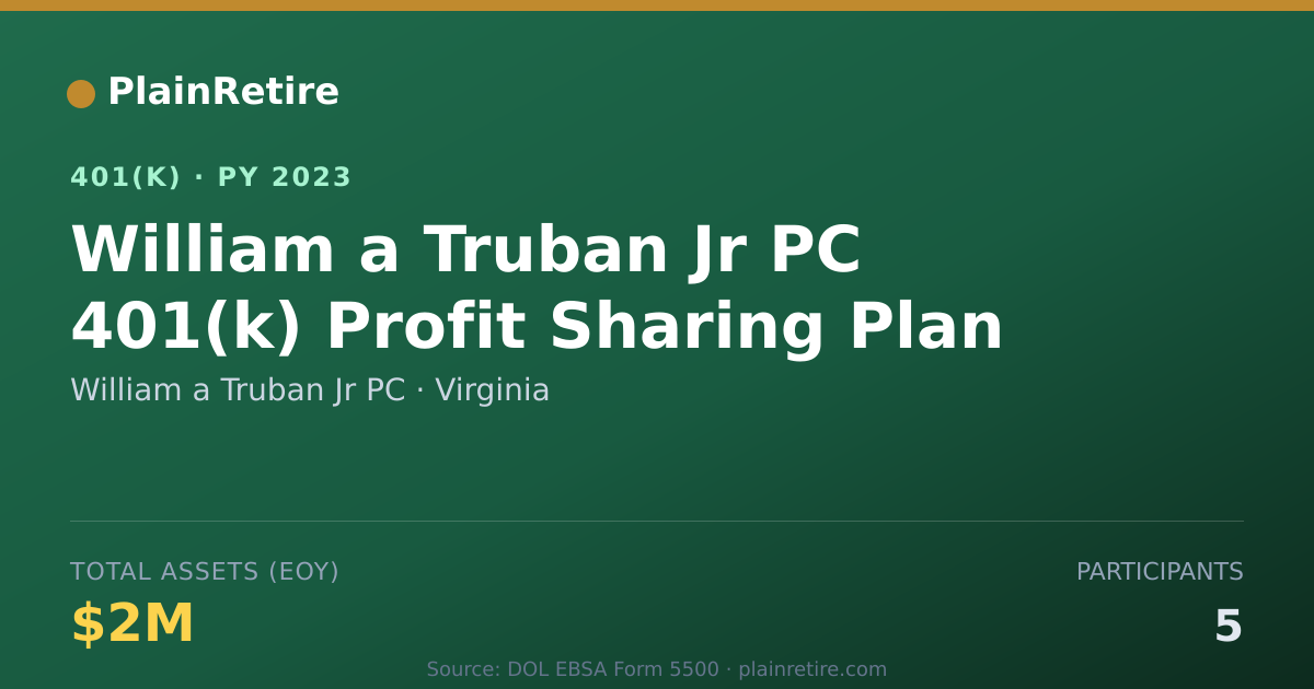 Shareable card for William a Truban Jr PC 401(k) Plan (2023)
