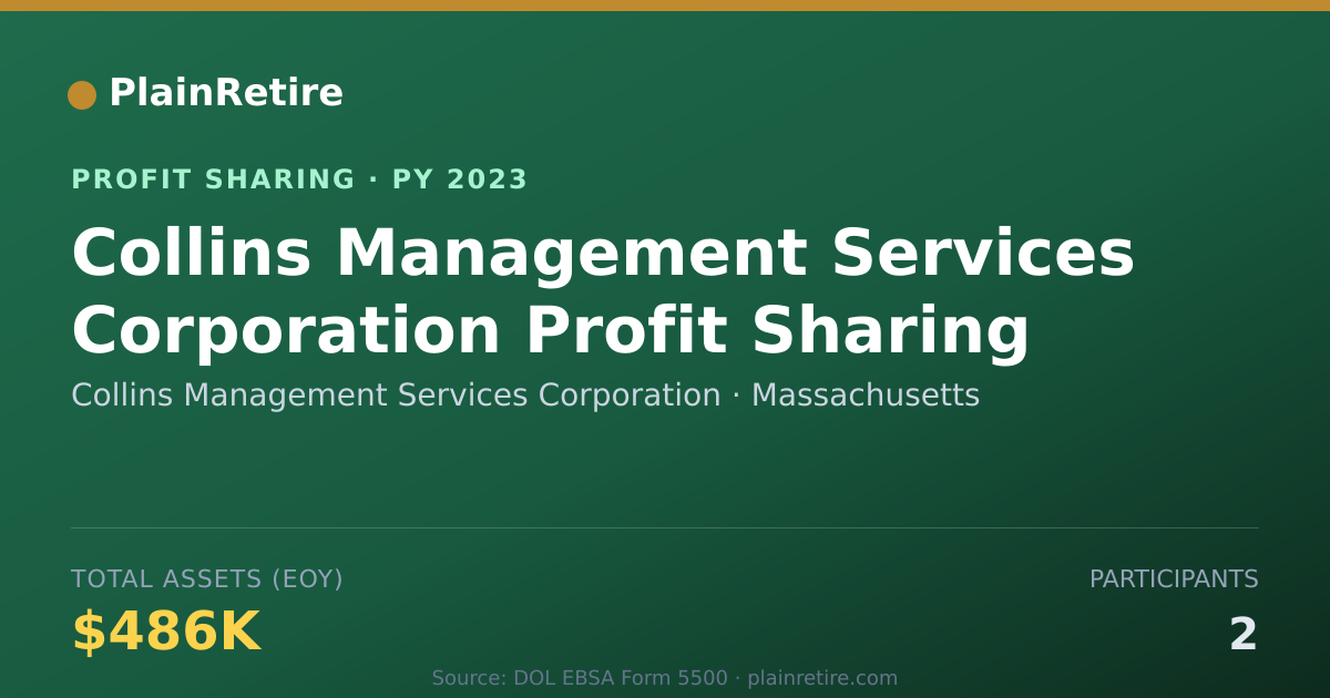 Shareable card for Collins Management Services Corpo Profit Sharing Plan (2023)