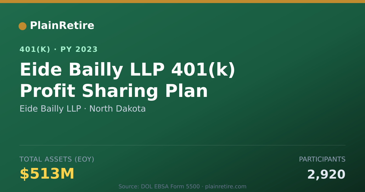 Shareable card for Eide Bailly LLP 401(k) Plan (2023)
