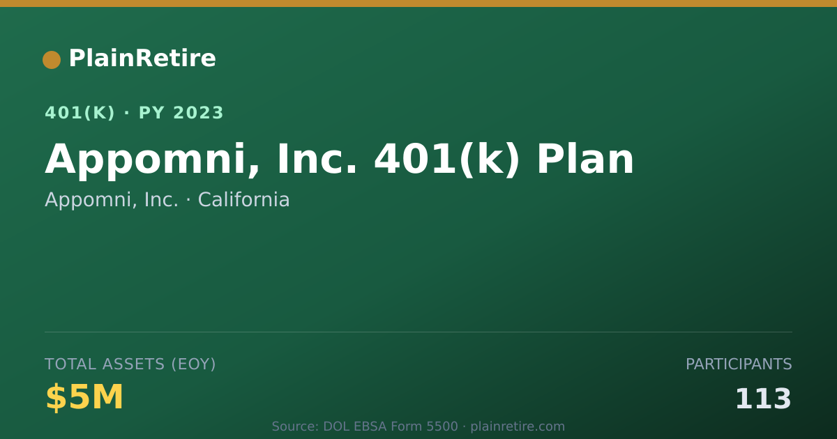Shareable card for Appomni, Inc. 401(k) Plan (2023)