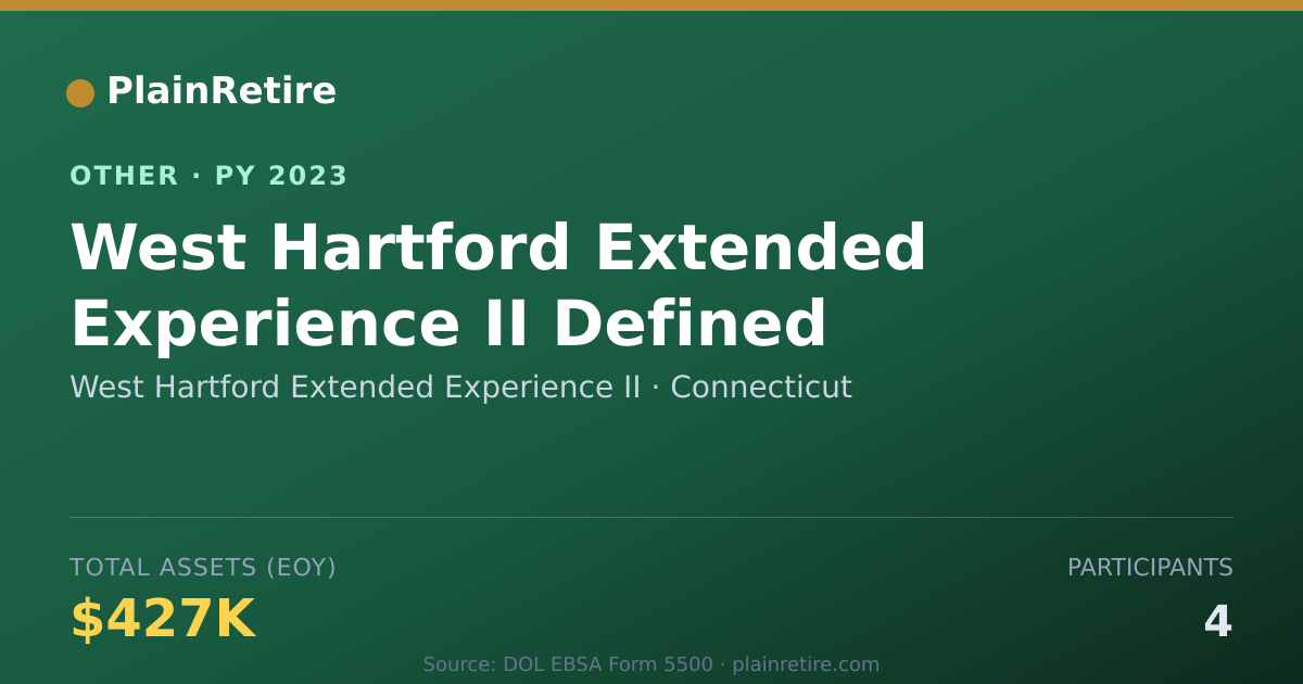 Shareable card for West Hartford Extended Experience II Retirement Plan (2023)